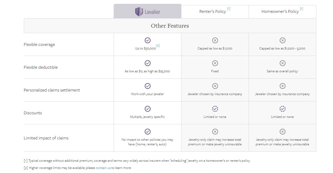 Lavalier Other Features